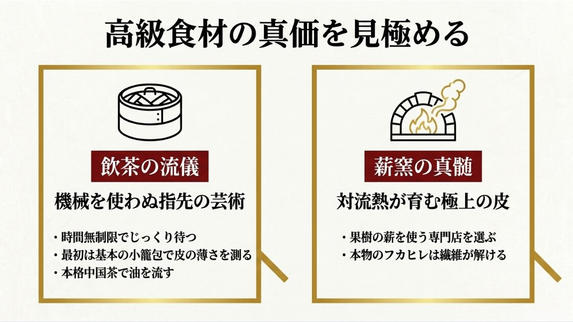 小籠包の薄皮の測り方や、薪窯(果樹の薪)による北京ダックの焼き上がりの違いを説明するイラスト