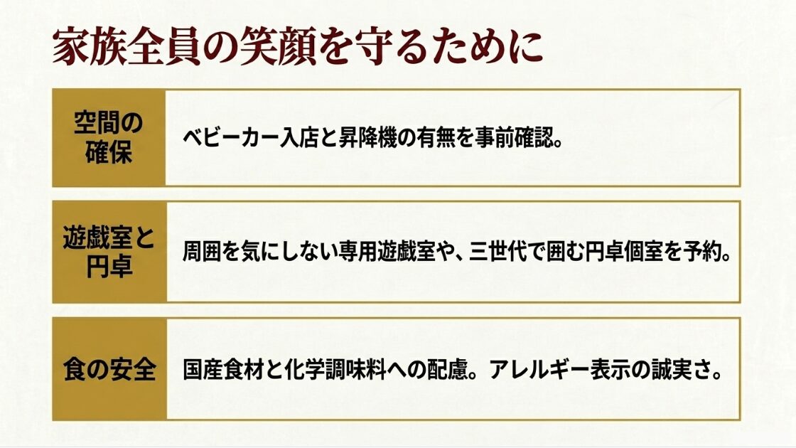 ベビーカー入店、専用遊戯室(キッズルーム)、円卓個室、国産食材などの食の安全に関する基準をまとめた表