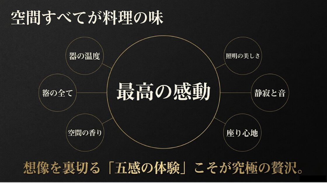 器の温度、照明、静寂、香り、座り心地など、五感の体験すべてが料理の味を構成する図解