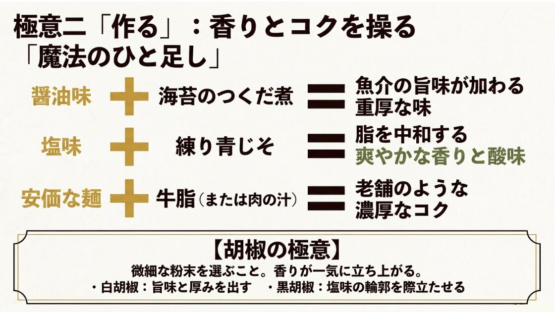 海苔のつくだ煮や練り青じそなどの味変レシピと、白コショウ・黒コショウの使い分けによる香りのデザインをまとめたスライド