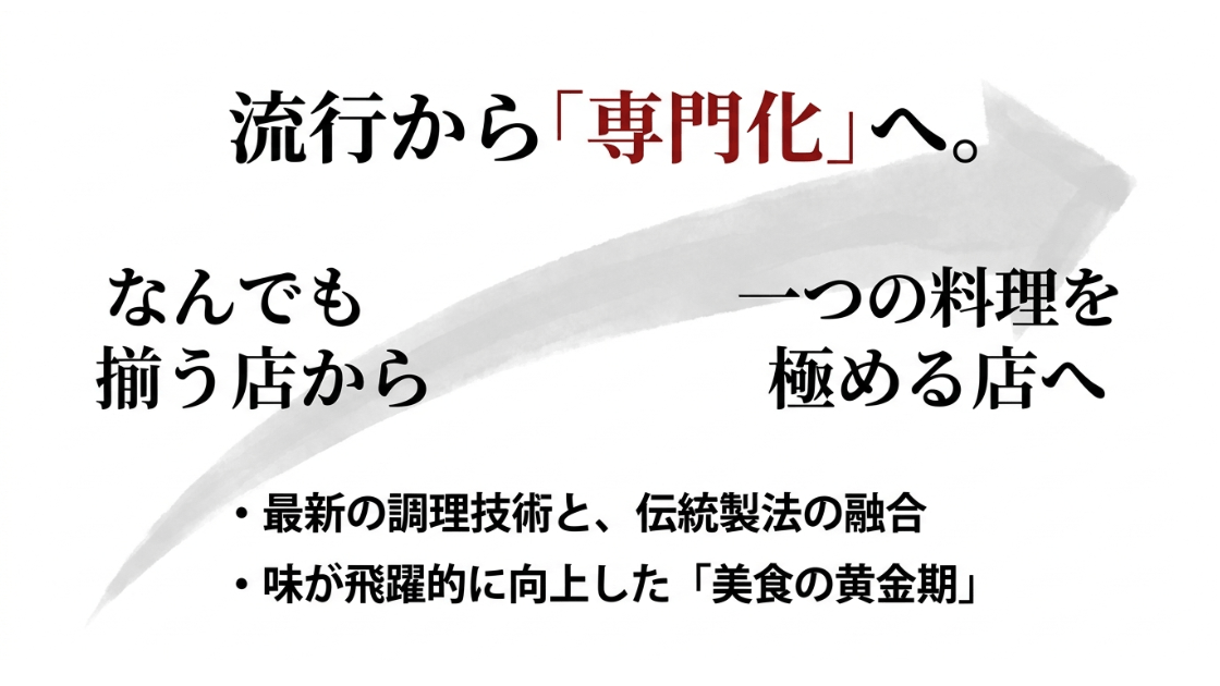 なんでも揃う店から一つの料理を極める店へ、伝統と技術が融合した新大久保の美食黄金期を説明するスライド