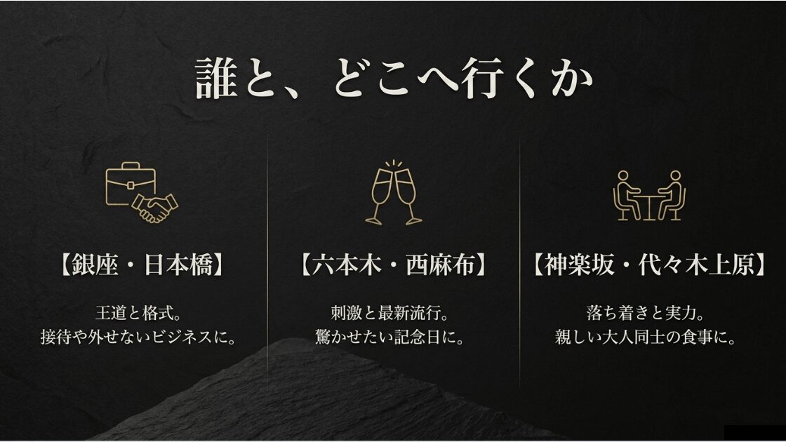 銀座(王道・接待)、六本木(最新流行)、神楽坂(落ち着き)のエリア別特徴と用途のまとめ