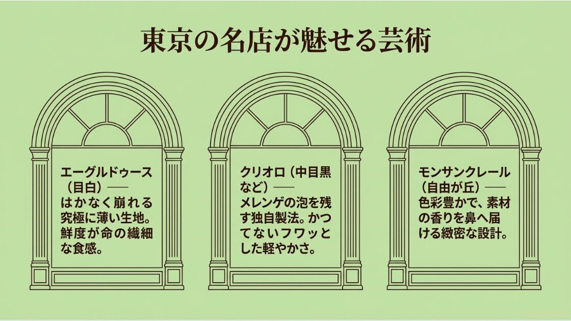 エーグルドゥース、クリオロ、モンサンクレールの特徴を紹介する3つのアーチ型デザインの図解