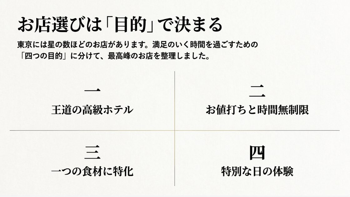 お店選びの4つの目的(高級ホテル、お値打ち・時間無制限、食材特化、特別な日)