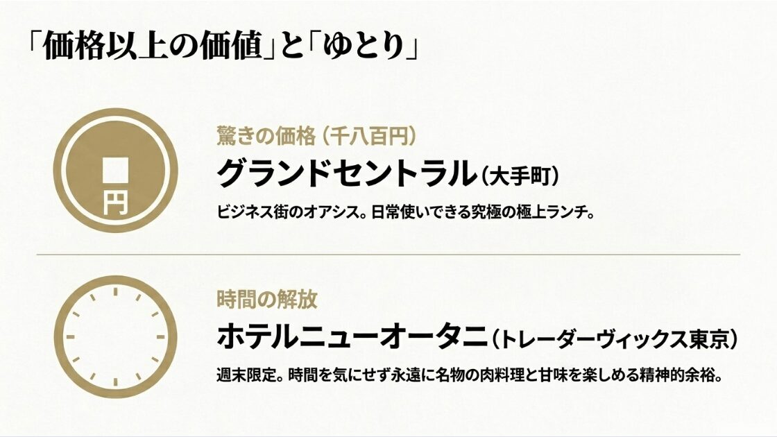 驚きの価格で楽しめるグランドセントラルと時間無制限のホテルニューオータニ