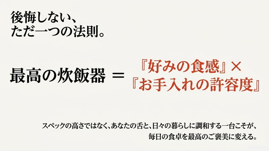 「『好みの食感』×『お手入れの許容度』= 最高の炊飯器」という掛け合わせの法則とともに、スペックの高さではなく暮らしに調和する一台を選ぶ大切さを伝えているスライド画像