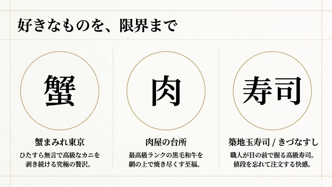 蟹、肉、寿司など好きな食材を限界まで楽しめる特化型の名店