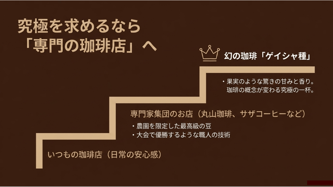 幻の「ゲイシャ種」の紹介と、丸山珈琲やサザコーヒーなどの専門家集団が提供する最高級豆の魅力を説明したスライド