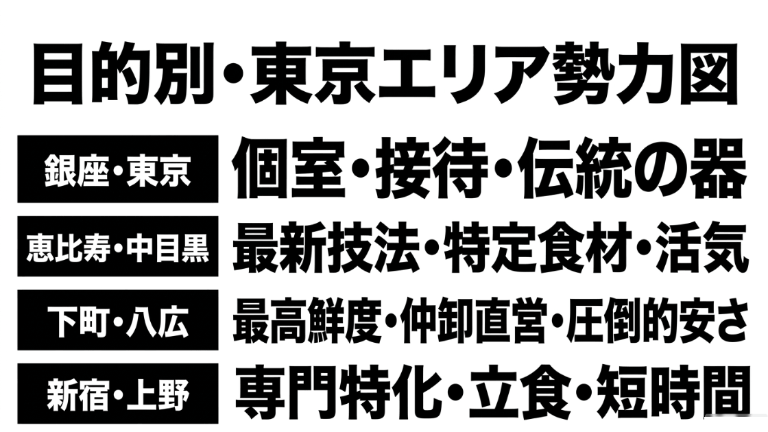 銀座、恵比寿、下町、新宿など、各エリアの居酒屋の特徴と利用目的をまとめた図解