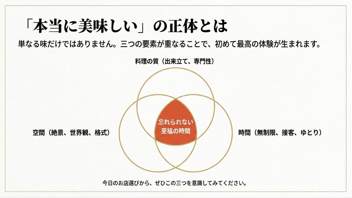 料理の質、空間、時間が重なり合うことで生まれる忘れられない至福の時間の図解